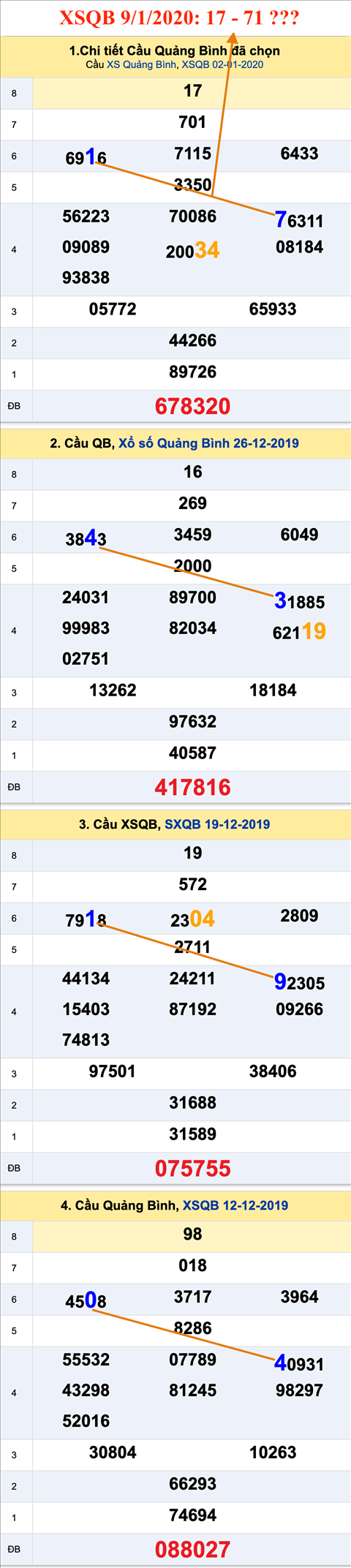 Tham khao an so XSQB 9-1-2020 Tham khao an so XSQB 9-1-2020